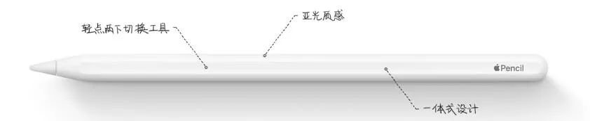 iPad 终于也全面屏了(图9)