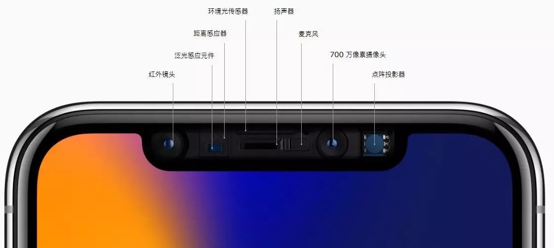 苹果新旗舰 iPhone X有哪些亮点？(图3)