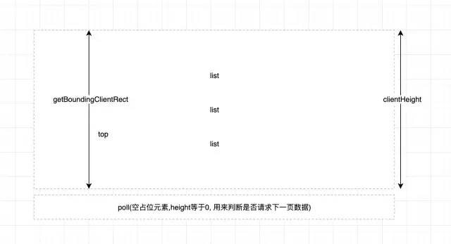前端工程师如何处理10万条数据(图3)