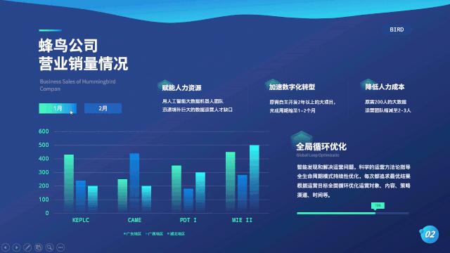 连华为也逃不过！PPT怎么你了？(图14)