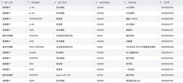 李子柒网店生意惨淡，维秘宣布破产：我才理解了朋友圈里那个讨人厌的奋斗逼(图5)