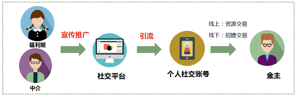 全裸、露下体、野战、援交：“福利姬”背后的内幕，比你想象中可怕10000倍！(图16)