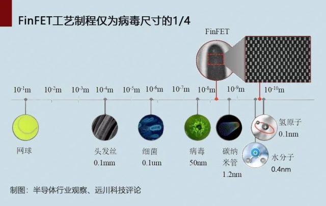 谁扼住了华为：美日半导体霸权的三张牌(图3)