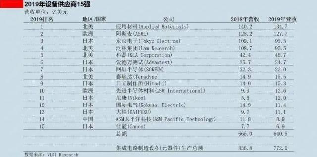 谁扼住了华为：美日半导体霸权的三张牌(图5)