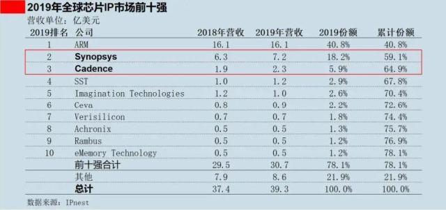 谁扼住了华为:美日半导体霸权的三张牌(图8) 谁扼住了华为:美日半导体霸权的三张牌(图8)