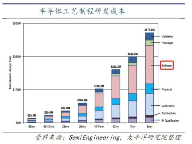 谁扼住了华为：美日半导体霸权的三张牌(图9)