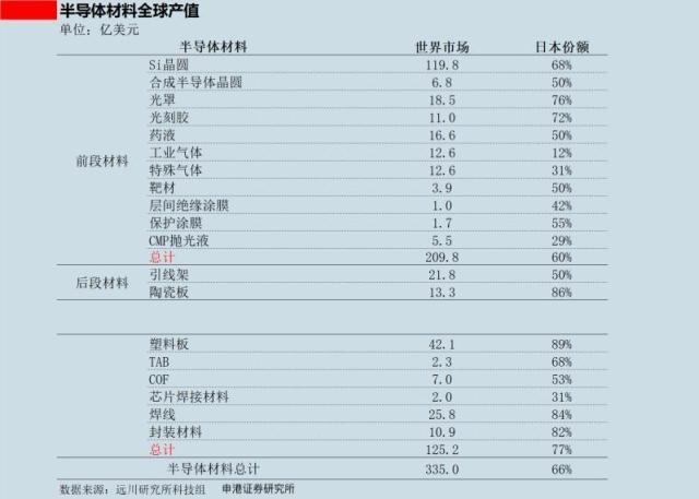 谁扼住了华为：美日半导体霸权的三张牌(图11)