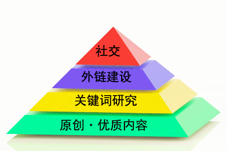 为什么你很努力，SEO效果仍是不明显？