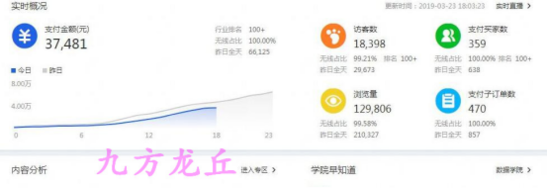 突破店铺瓶颈，做好这3点操作，改变店铺命运！