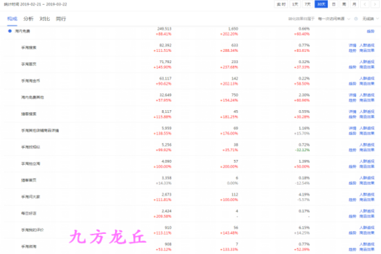 突破店铺瓶颈，做好这3点操作，改变店铺命运！(图4)