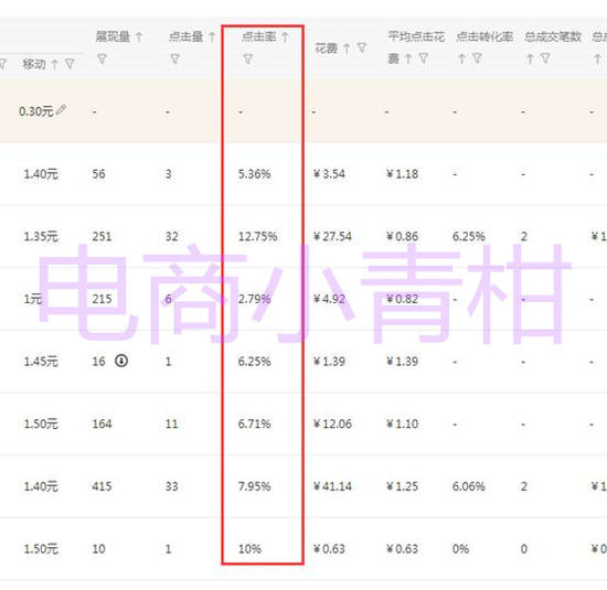 如何迅速提高无线端权重，迅速看！(图3)