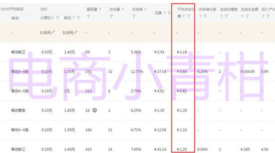 如何迅速提高无线端权重，迅速看！(图5)