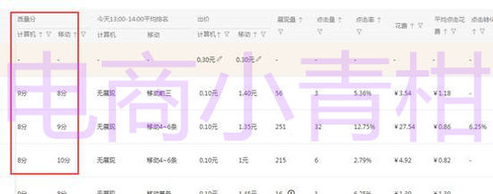 如何迅速提高无线端权重，迅速看！(图4)