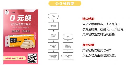 如何设计高回报的用户裂变？这个秘诀让你会员数翻几倍(图2)