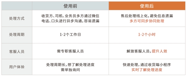 光明领鲜物流与“懂调度”战略签约，用智能调度实现更高新鲜保障(图4)