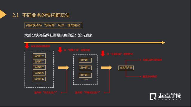 首次搭建私域流量,你必须学会用这套“引流+转化”方法(图4) 首次搭建私域流量,你必须学会用这套“引流+转化”方法(图4)