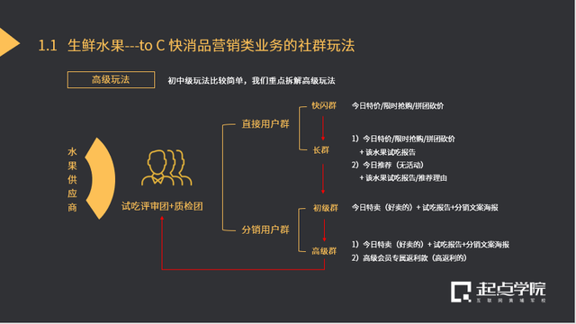 首次搭建私域流量,你必须学会用这套“引流+转化”方法(图3) 首次搭建私域流量,你必须学会用这套“引流+转化”方法(图3)