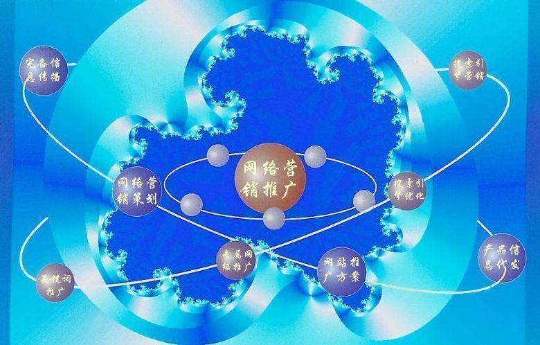 你所需要了解的网络营销的特点！