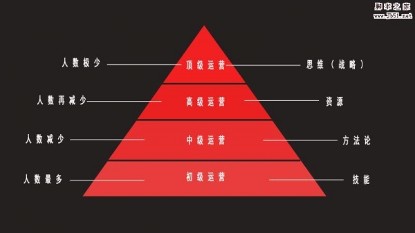 从思维着手 浅谈内容运营的认知框架