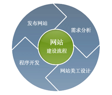 网站升级HTTPS教程