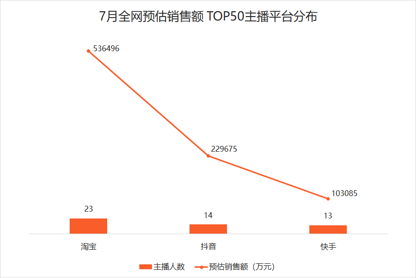 16人单月带货过亿！薇娅李佳琦遇劲敌？(图7)
