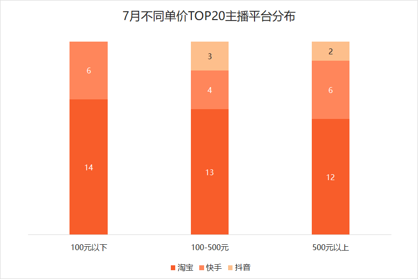 16人单月带货过亿！薇娅李佳琦遇劲敌？(图16)