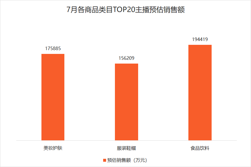 16人单月带货过亿！薇娅李佳琦遇劲敌？(图12)