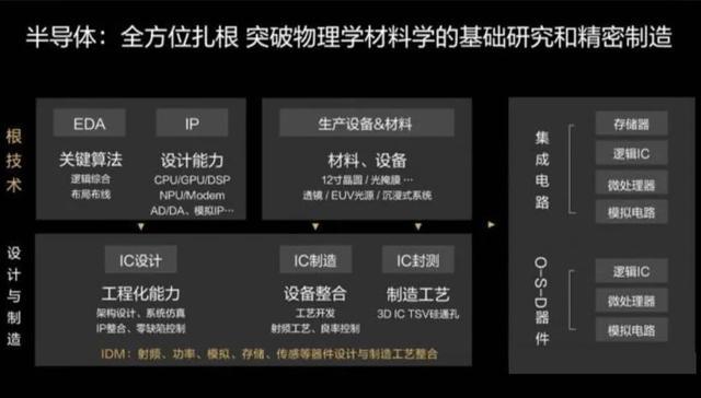 失去高端自研芯片，华为死不了，海思已想好下一步(图4)