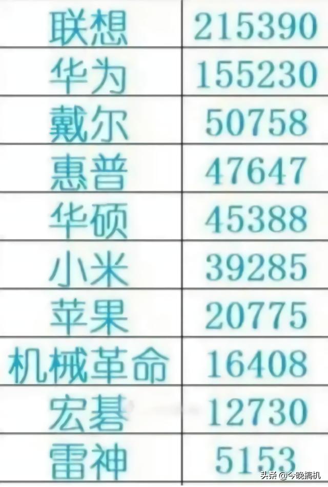 芯片断货?华为新计划正式曝光,鸿蒙系统也传来好消息(图4) 芯片断货?华为新计划正式曝光,鸿蒙系统也传来好消息