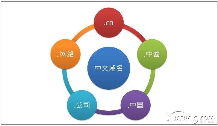 终端频频收购双拼域名，究竟有何魅力？