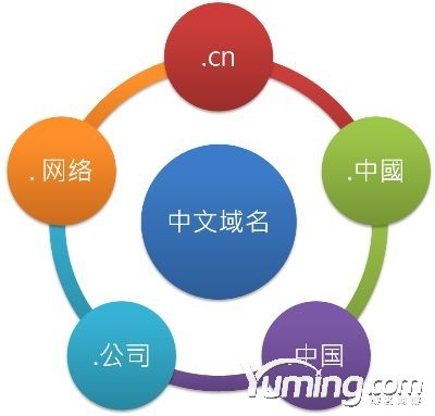 终端升级品牌收购三字母域名KOS.com