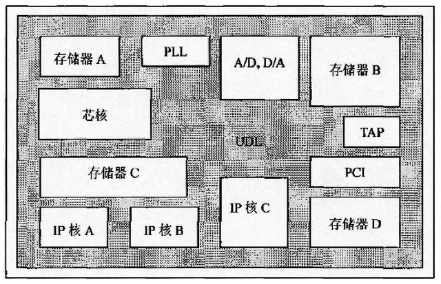 比光刻机还重要的IP核是什么?没了它,华为连芯片设计都难(图7) 比光刻机还重要的IP核是什么?没了它,华为连芯片设计都难