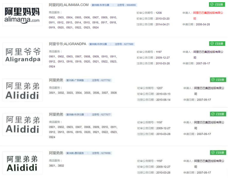 阿里巴巴注册京西公司，京东可以注册“阿里爷爷”吗？(图2)