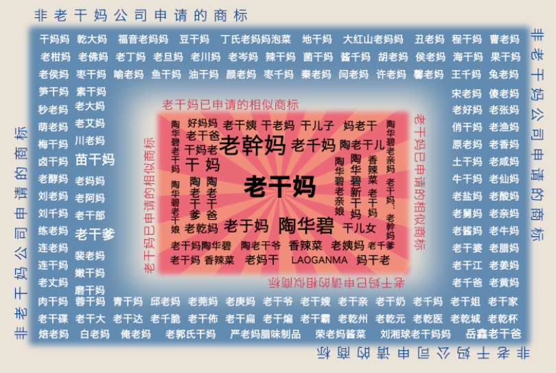 阿里巴巴注册京西公司，京东可以注册“阿里爷爷”吗？(图3)