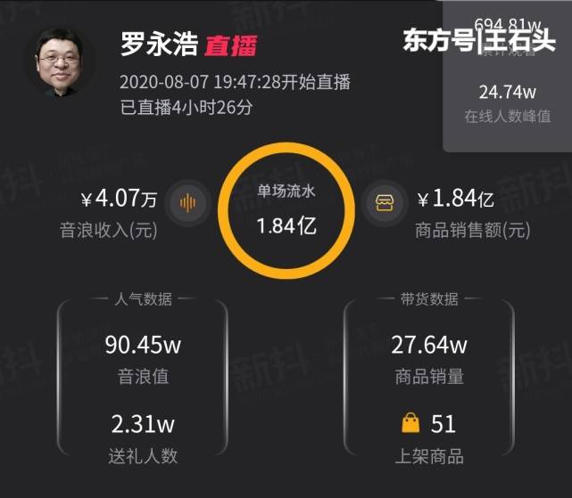 抖音一哥洗牌!雷军直播首秀破2亿,罗永浩彻夜难眠?(图2) 抖音一哥洗牌!雷军直播首秀破2亿,罗永浩彻夜难眠?(图2)
