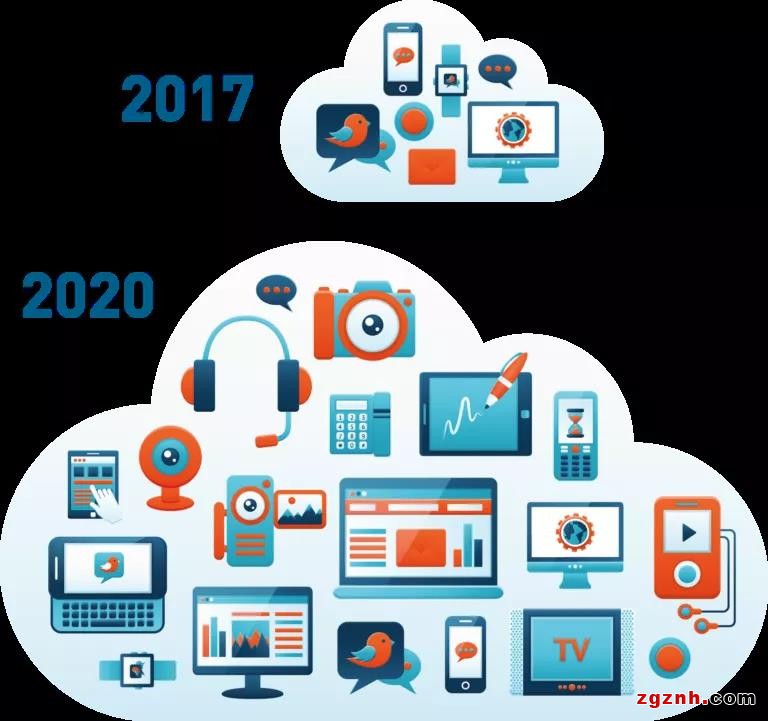5G时代的物联网是怎样一种存在?(图3) 微信图片_20200817180950