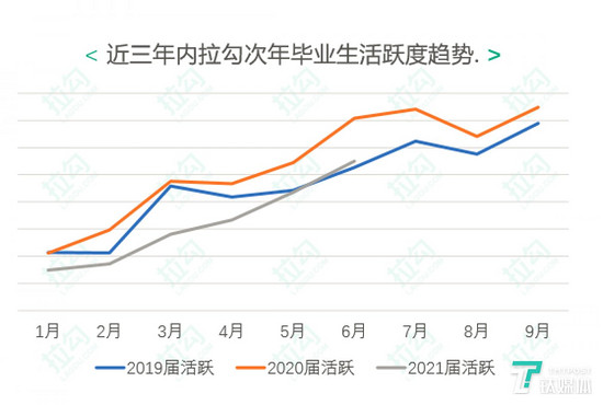 70%互联网企业未因疫情停止校招,技术型人才受热捧(图5) 70%互联网企业未因疫情停止校招,技术型人才受热捧(图5)