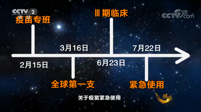 我国已启动新冠疫苗紧急使用,优先保障这些人群(图3) 我国已启动新冠疫苗紧急使用,优先保障这些人群(图3)