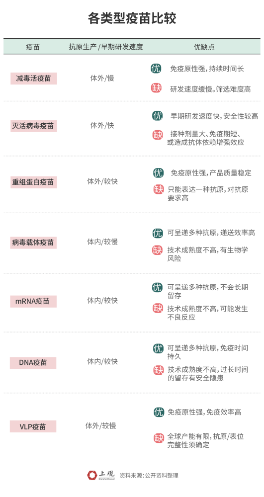 谁是王者？169种新冠疫苗进程大揭秘，中国目前走在前列(图2)