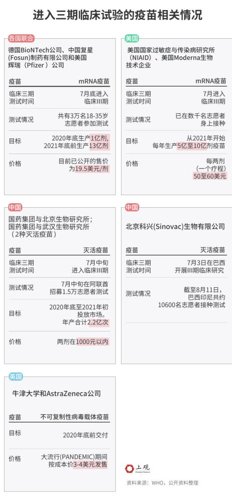 谁是王者？169种新冠疫苗进程大揭秘，中国目前走在前列(图6)