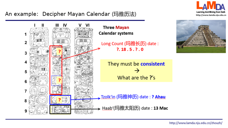 周志华：“数据、算法、算力”，人工智能三要素在未来还要加上“知识”(图9)