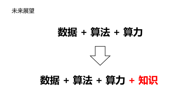 周志华：“数据、算法、算力”，人工智能三要素在未来还要加上“知识”(图18)