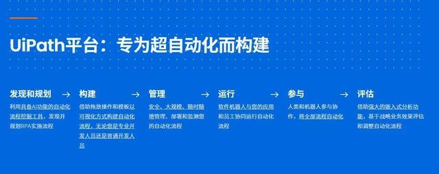 数字化转型具体落地有着落，超自动化开启RPA红利时代(图5)