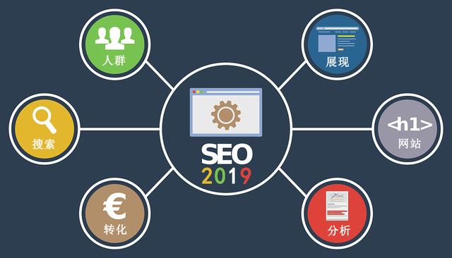 为什么建议企业一定要做seo(图2) 为什么建议议企业一定要做seo