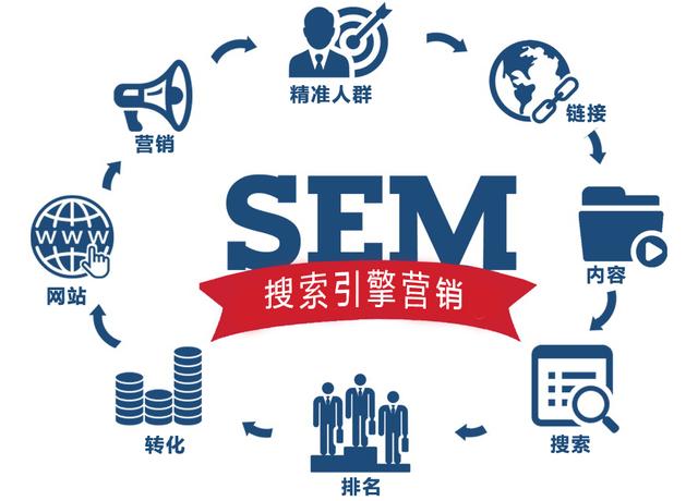 为什么建议企业一定要做seo(图3) 为什么建议议企业一定要做seo