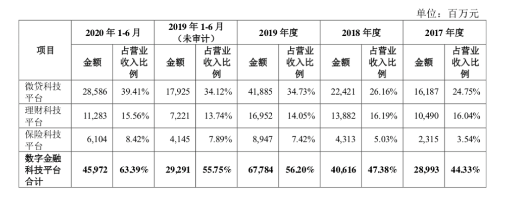 棱镜丨两年半投入资金714.6亿：蚂蚁7.11亿月活背后的流量焦虑(图3)