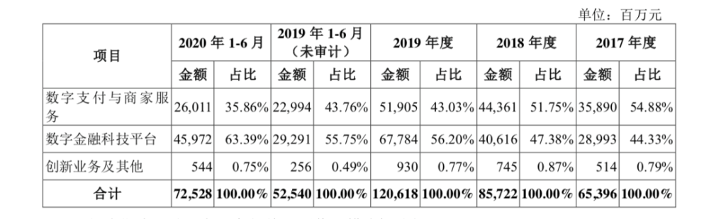 棱镜丨两年半投入资金714.6亿：蚂蚁7.11亿月活背后的流量焦虑(图2)