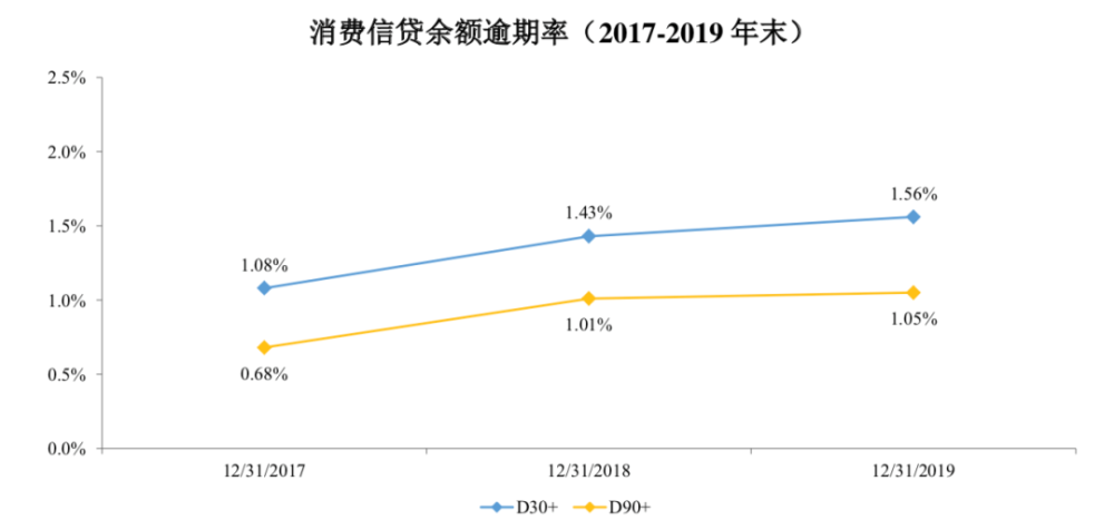 棱镜丨两年半投入资金714.6亿：蚂蚁7.11亿月活背后的流量焦虑(图4)