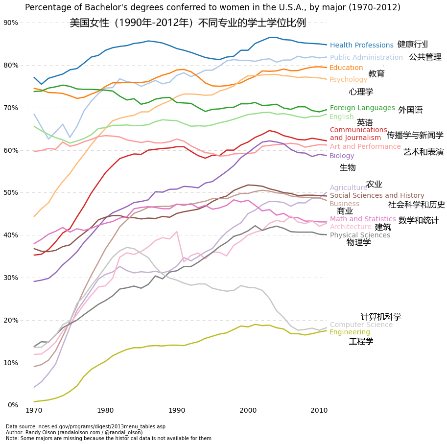 点击查看原始大小图片 5 种使用 Python 代码轻松实现数据可视化的方法(图4)