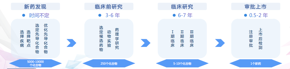 新冠疫苗预计年底上市，普通人什么时候可以接种疫苗？(图2)